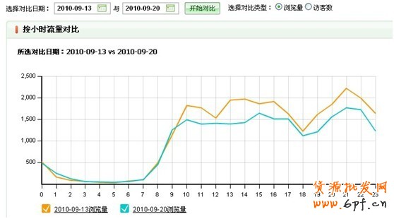 量子統計