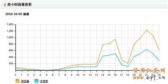 量子統計