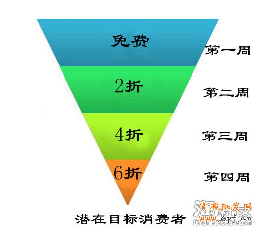 錢莊推廣
