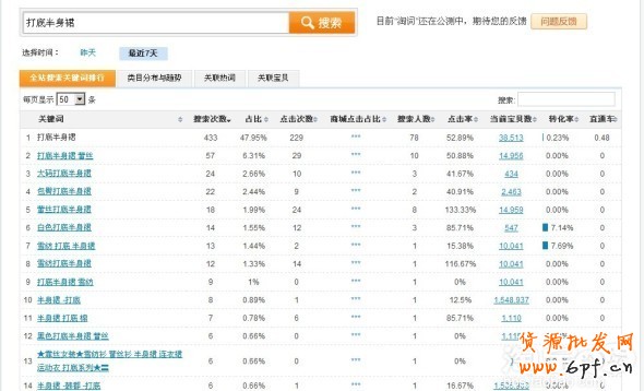 淘寶關鍵詞