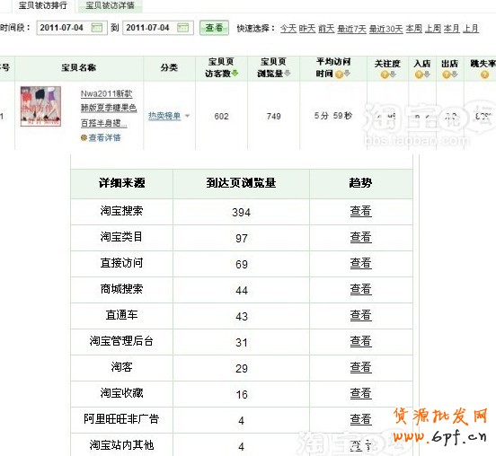 淘寶關鍵詞