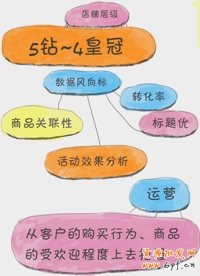 跳失率