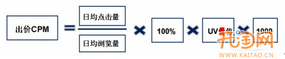 網(wǎng)店推廣