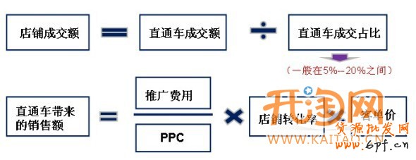 網(wǎng)店推廣