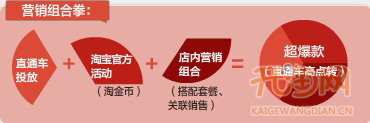如何打造超爆款