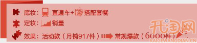 如何打造超爆款