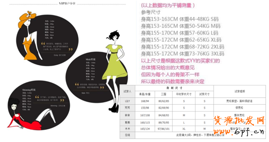 顧客最喜歡什么樣的詳情頁？8