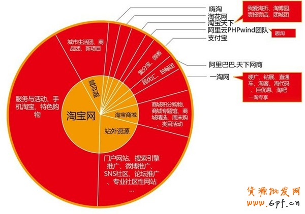 淘寶開店 站內引流秘訣大公開1