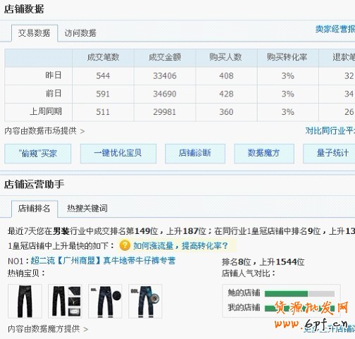 網(wǎng)店推廣技巧