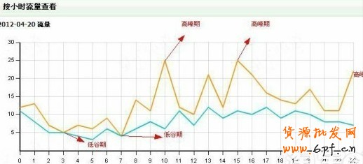 量子恒道統計