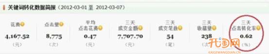 直通車轉化率翻番