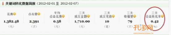 直通車轉化率翻番