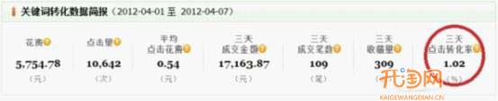 直通車轉化率翻番