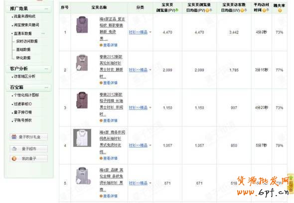 如何打造爆款