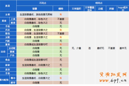 淘寶開店 全解直通車點(diǎn)擊率3
