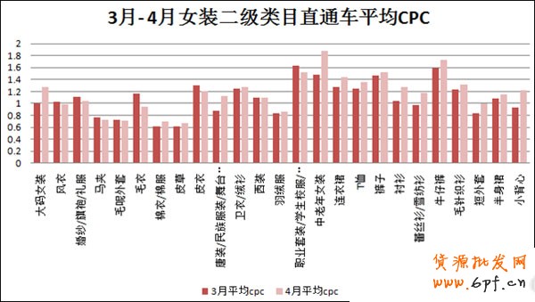 數據大解析女裝直通車1