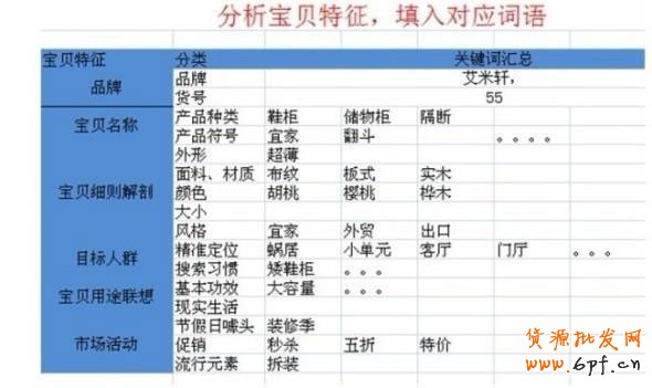 直通車加滿200個關鍵詞的6大秘籍