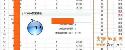 留住老顧客