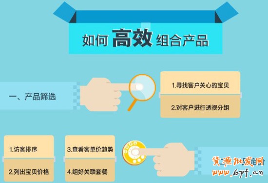 淘寶網(wǎng)店產(chǎn)品組合1