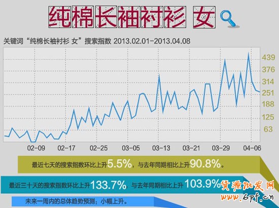 新品上架2