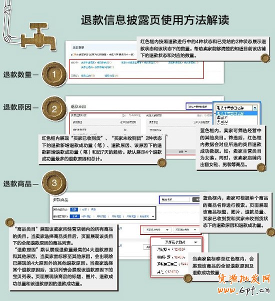 退款詳情頁面