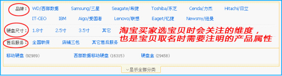 店鋪精準巧定價 讓流量暴漲1