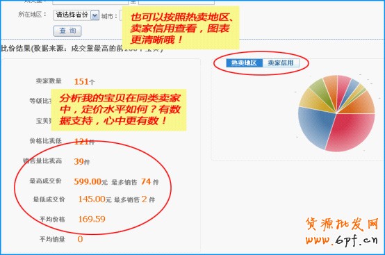 店鋪精準巧定價 讓流量暴漲7