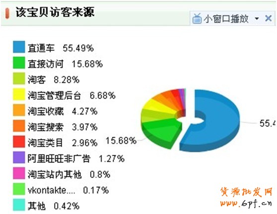 直通車，打造爆款第一步9