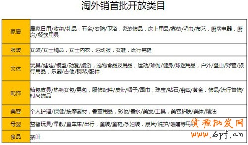 淘外銷(xiāo)類(lèi)目