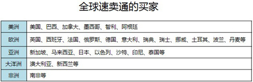 淘外銷(xiāo)開(kāi)通國(guó)家