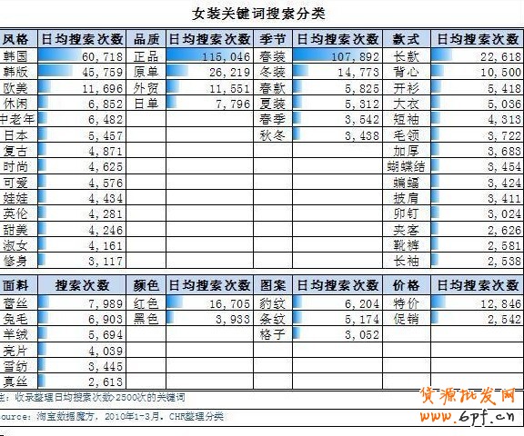 淘寶女裝店關鍵詞