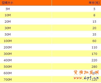 51相冊費用
