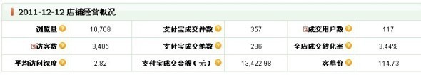 如何快速升鉆