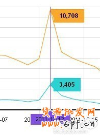如何快速升鉆