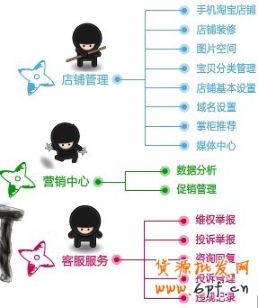 旺旺子賬號