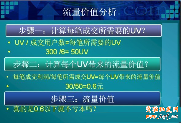 流量價值分析
