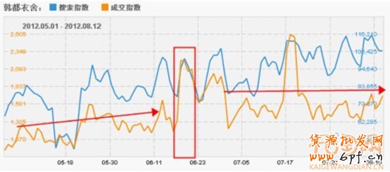 搞好活動　提升品牌增流量