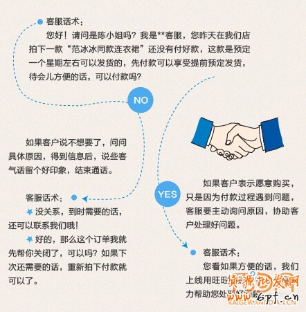 催付，不是打個電話這么簡單