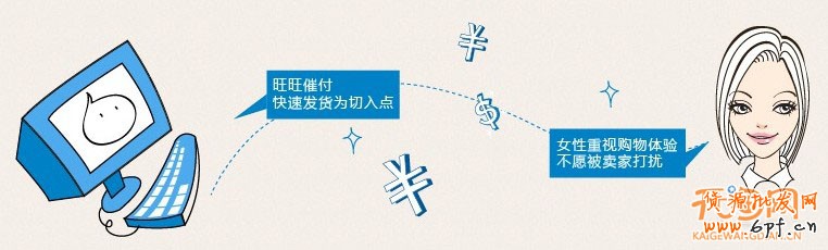 催付，不是打個電話這么簡單