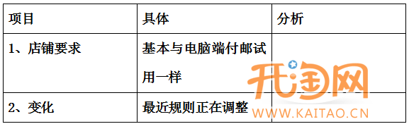 手機淘寶活動