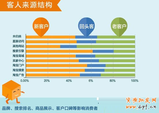 網店新手怎樣讀懂你的客戶 網店新手怎樣讀懂你的客戶