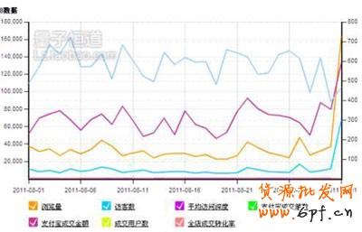 淘寶開店 教你妙用數(shù)據(jù)分析2