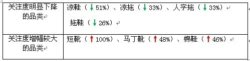 賣家運營小錦囊 服裝換季觀“天色”21