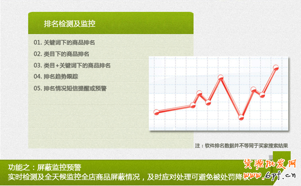 標題排名優化 標題排名優化