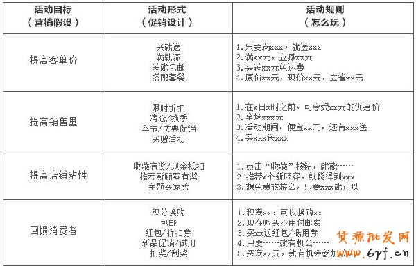 備戰(zhàn)雙十一，關聯(lián)營銷如何做6