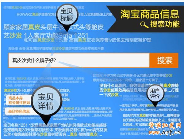 詳情信息技巧1