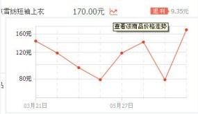 爆款定價