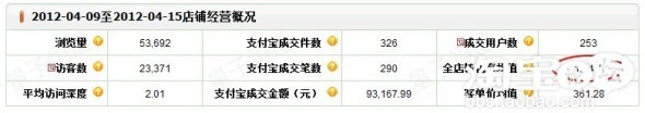 優化搜索增加流量提銷量