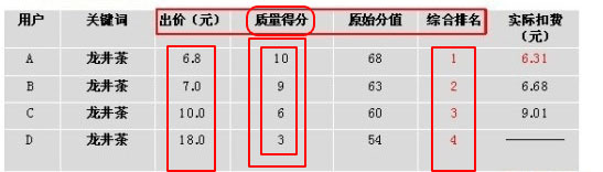 淘寶開車引高轉化精準流量1