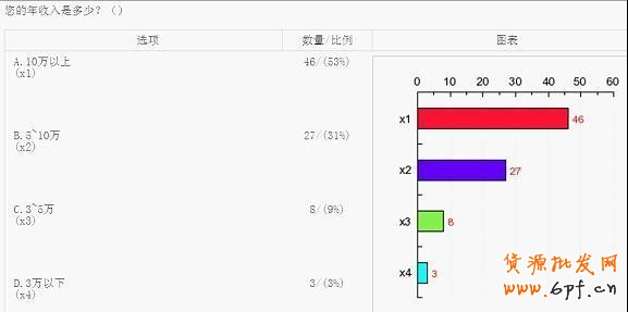消費(fèi)人群收入